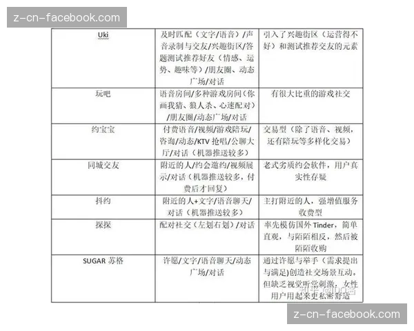 社交算法如何自动扩散你的群组邀请