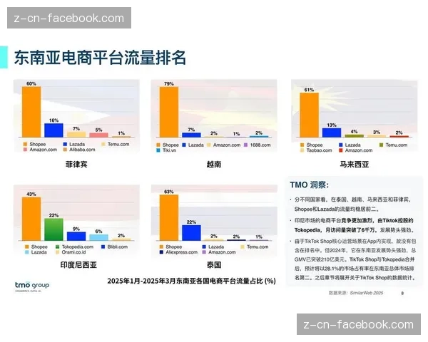 跨平台社交矩阵Facebook与Instagram的同步策略与实践